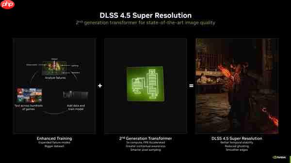 CES 2026：华硕显卡完美驱动NVIDIA DLSS 4.5黑科技