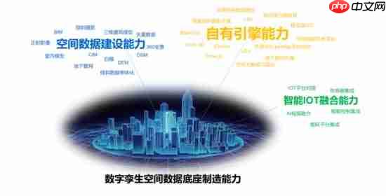数字孪生可视化：驱动传统制造业从“数据沉睡”到“全局优化”