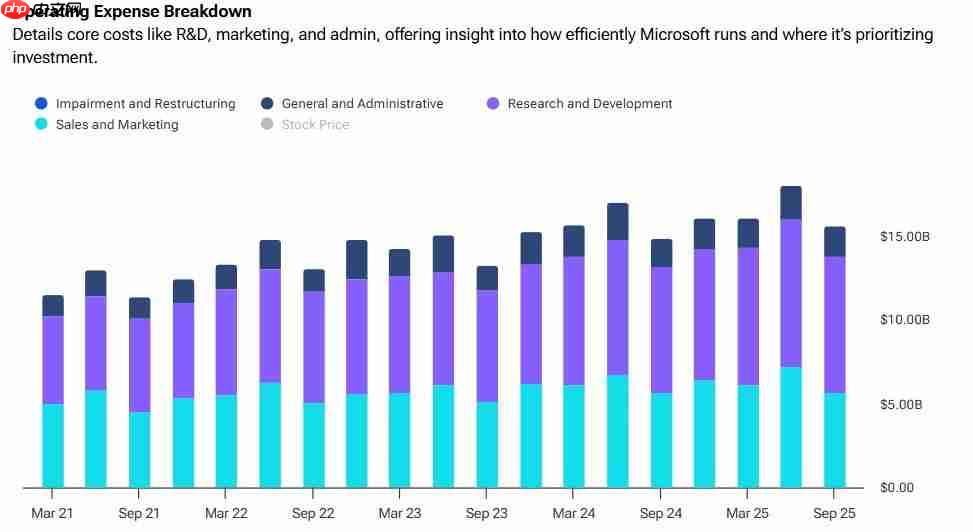 还要缩减？ 传微软计划在1月份进行新一轮大裁员