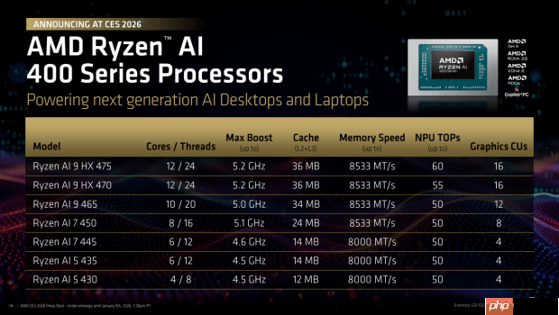 AI驱动计算变革 AMD携多款处理器新品亮相CES 2026