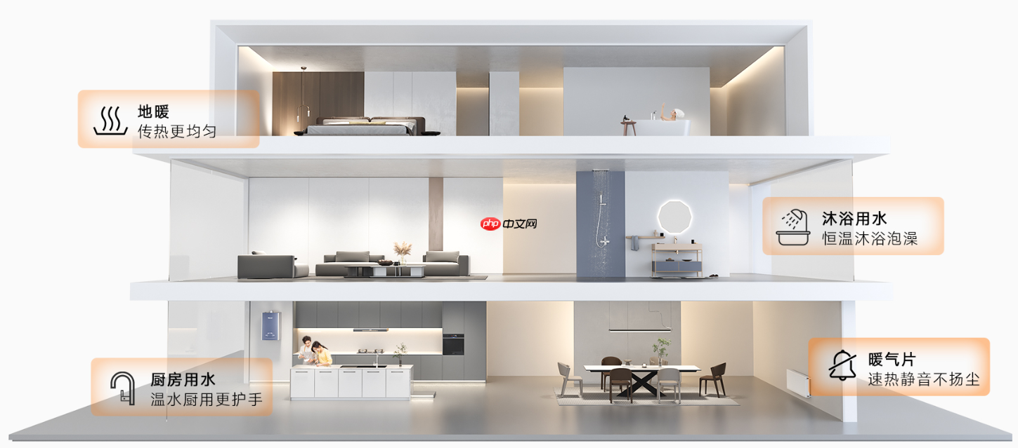 林内推出暖界&暖居系列大功率壁挂炉面向大宅采暖与热水需求
