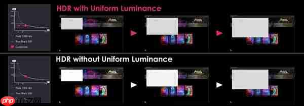 微星两款32寸4K QD-OLED显示器新品重磅推出！纯黑表现提升达40%