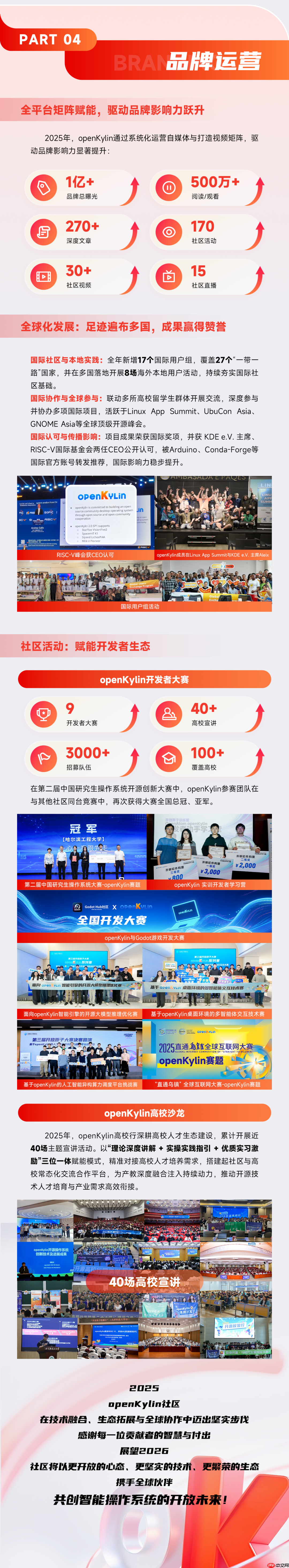 OpenAtom openKylin 2025年度报告 | 智启全球，根植未来