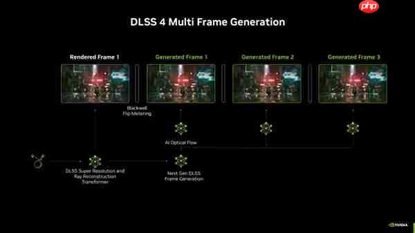 新年解锁高帧体验！华硕RTX50系列显卡让游戏更尽兴