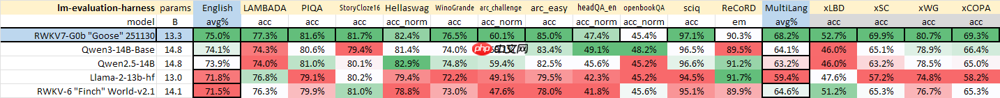 RWKV 社区十二月动态：10 篇新论文，Bo 的 2025 总结