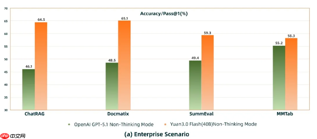 源 Yuan 3.0 Flash 基础大模型开源发布