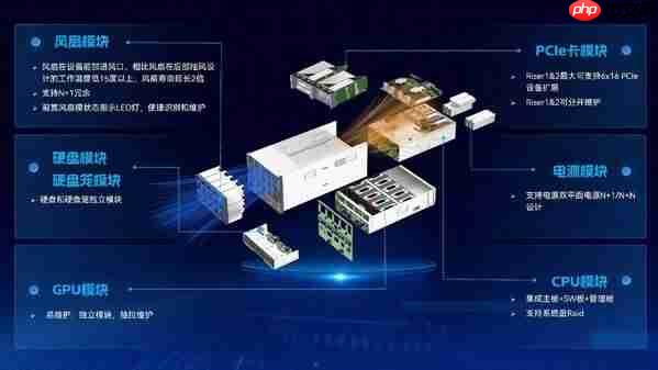 多代CPU无缝适配！云尖信息8U智算服务器硬核出圈