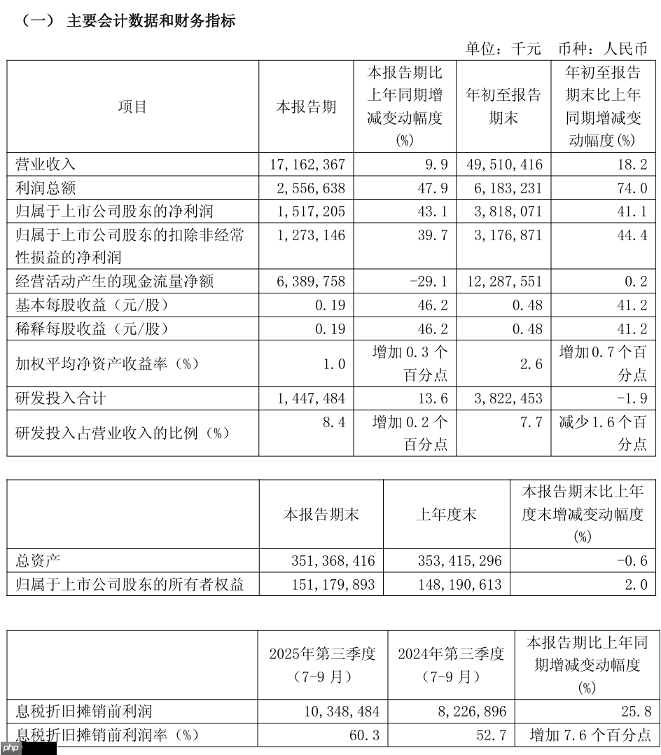 重磅收购！中芯国际：拟 406 亿元购买中芯北方 49% 股权