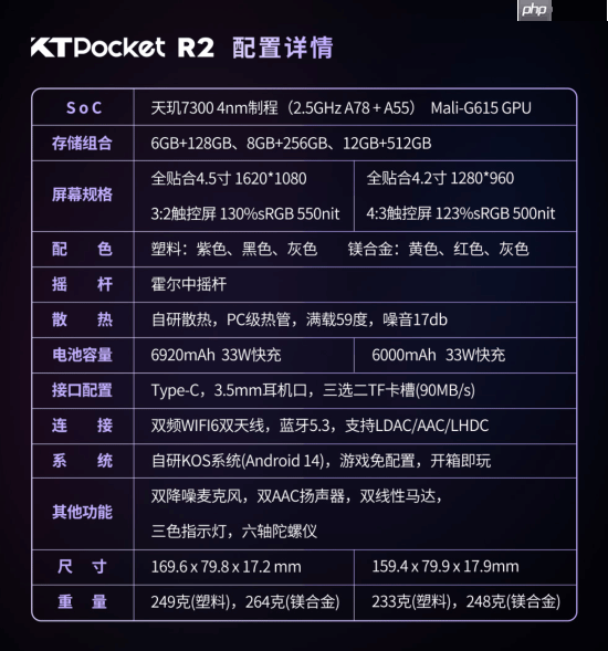 首发999元起！KT R2复古掌机正式发布：双比例屏可选+天玑7300