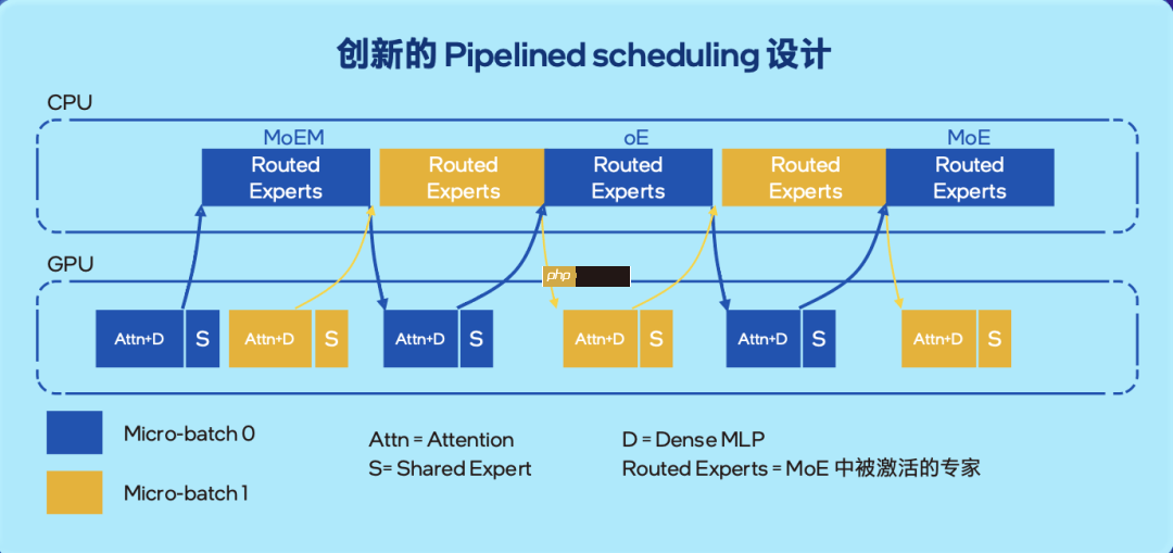 大模型千亿参数让 GPU 显存告急，英特尔居然让你试试 CPU