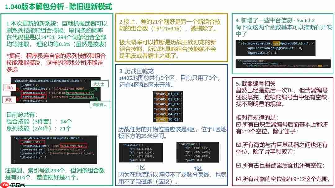 《怪物猎人：荒野》数据挖掘惊现Switch2标识