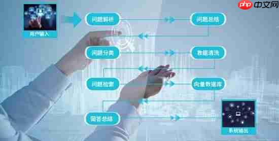 锐龙AI MAX+ 395赋能千行百业--之保险理财，Ryypol保险理财顾问智能体解决方案助力打破信息孤岛 实现服务体验升级