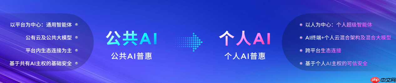 2025联想天禧AI生态伙伴大会：天禧AI一体多端，与开发者共建个人AI生态