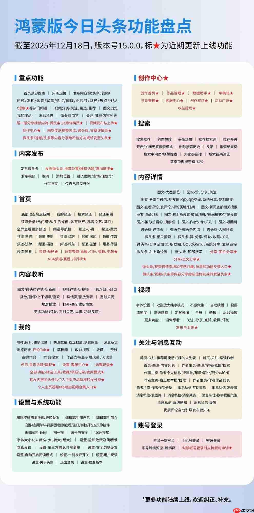 鸿蒙版今日头条安装量突破2000万！新增创作中心、碰一碰和隔空传送