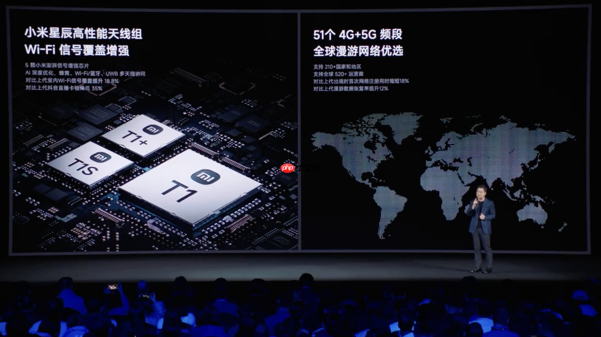 6999元起！小米17 Ultra正式发布