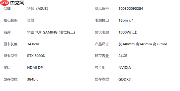 华硕终于发布RTX 5090D v2显卡！OC版已正式上架：19999元