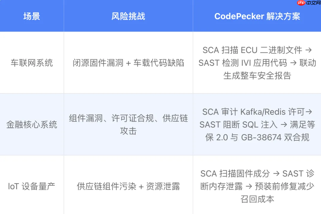 Gitee CodePecker 支撑 DevSecOps 落地，双擎驱动全链路研发安全