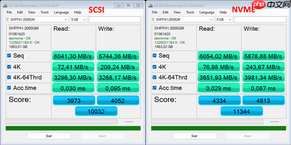 Windows 11启用原生NVMe SSD支持：性能两位数提升！