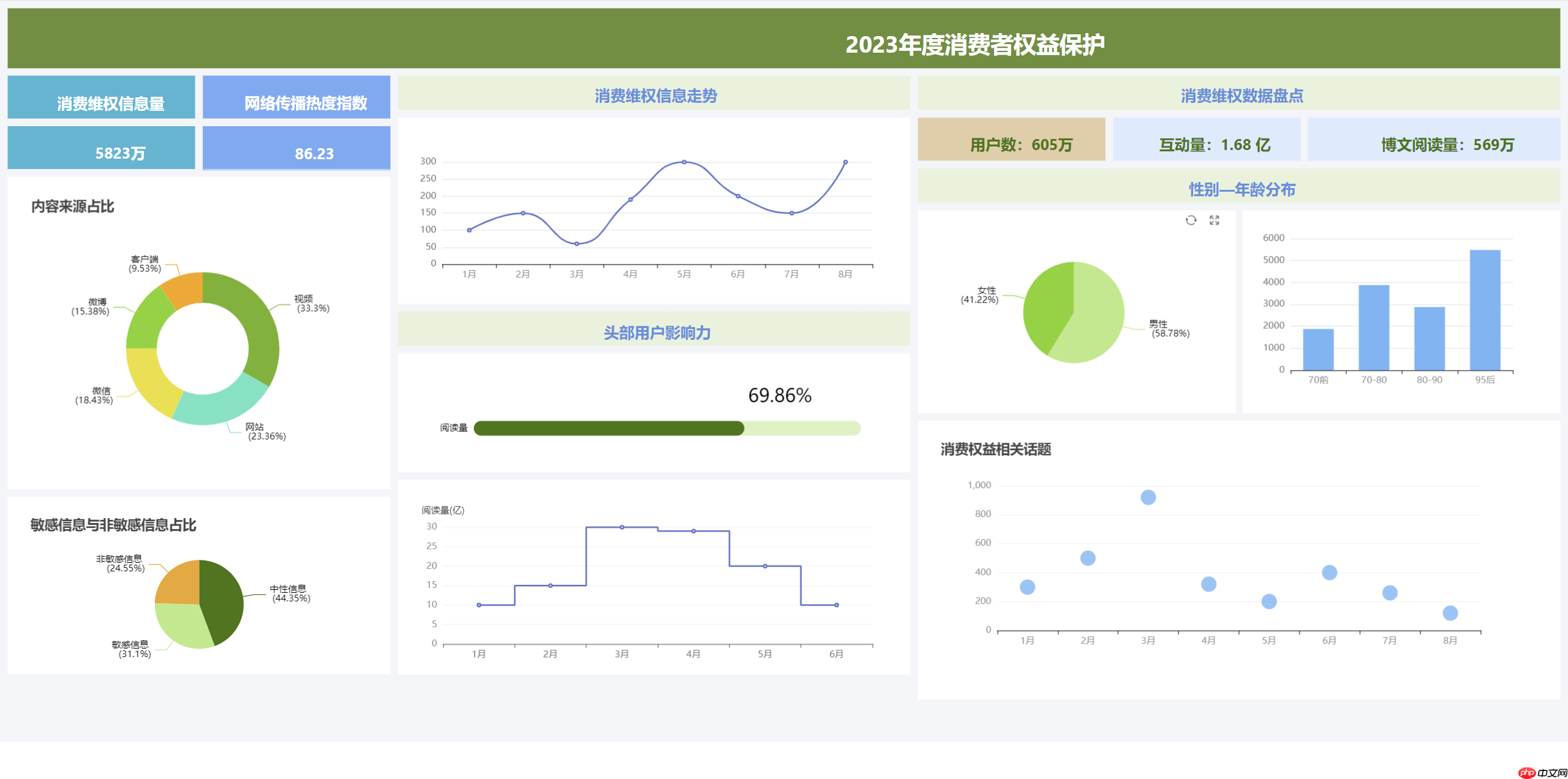 JimuBI 积木大屏 v2.3.0 版本发布，免费的可视化大屏和仪表盘