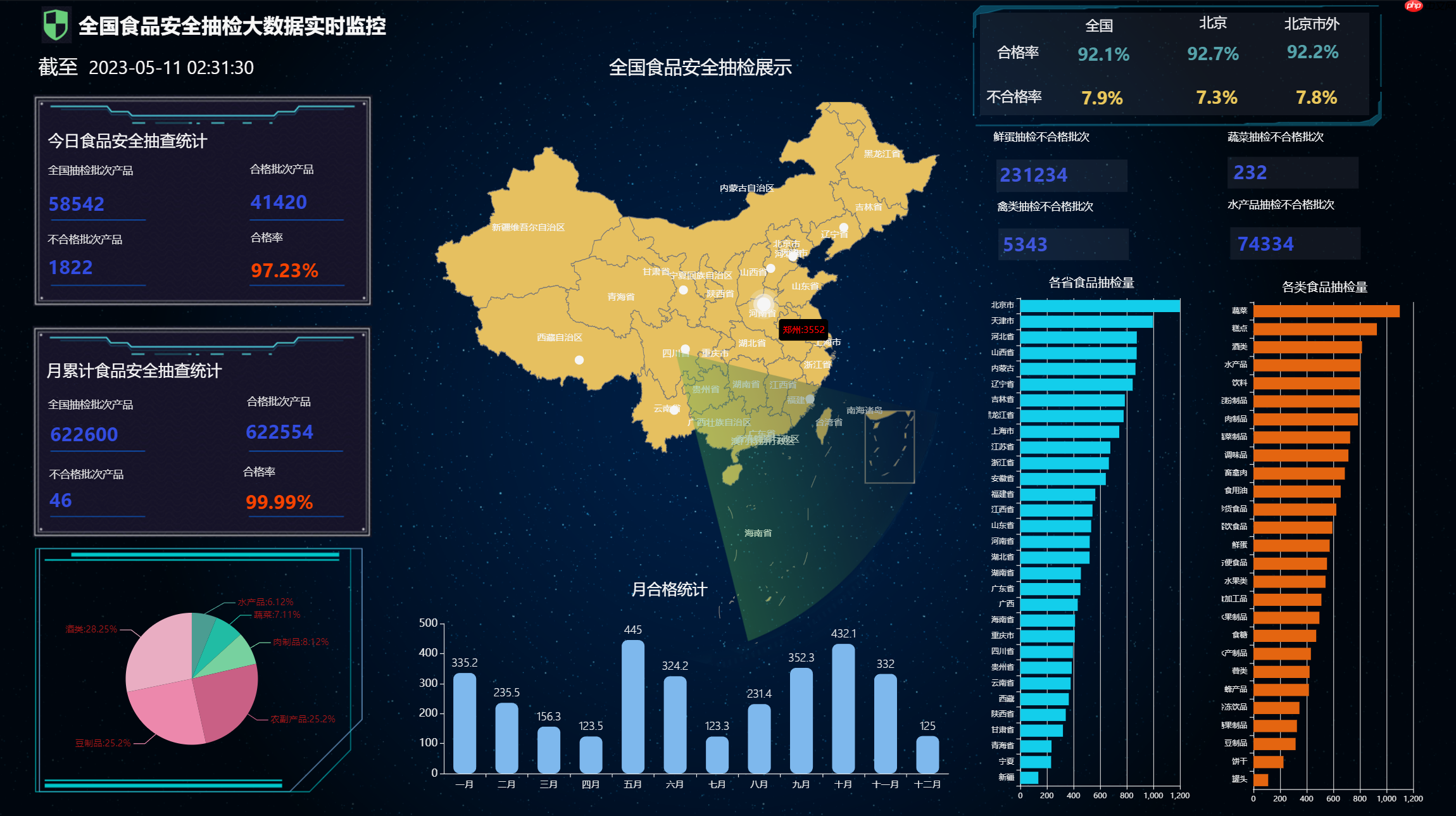 JimuBI 积木大屏 v2.3.0 版本发布，免费的可视化大屏和仪表盘