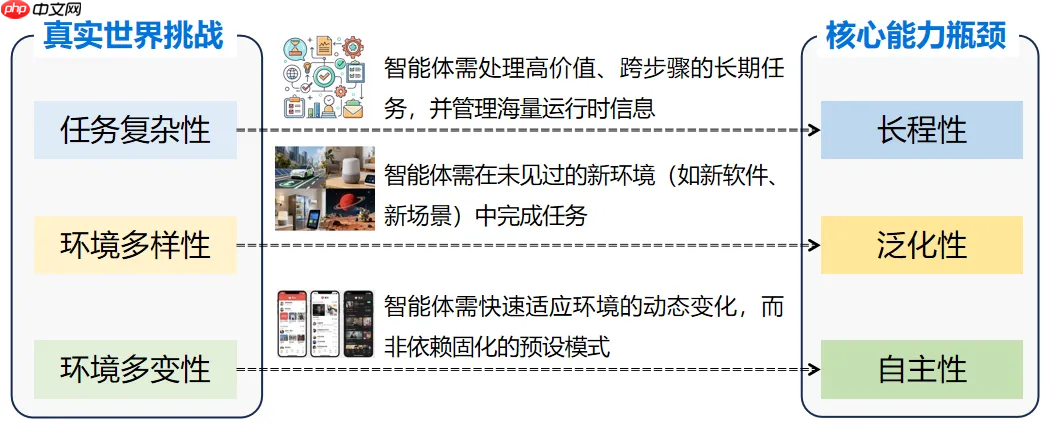 从豆包手机谈起：端侧智能的愿景与路线图