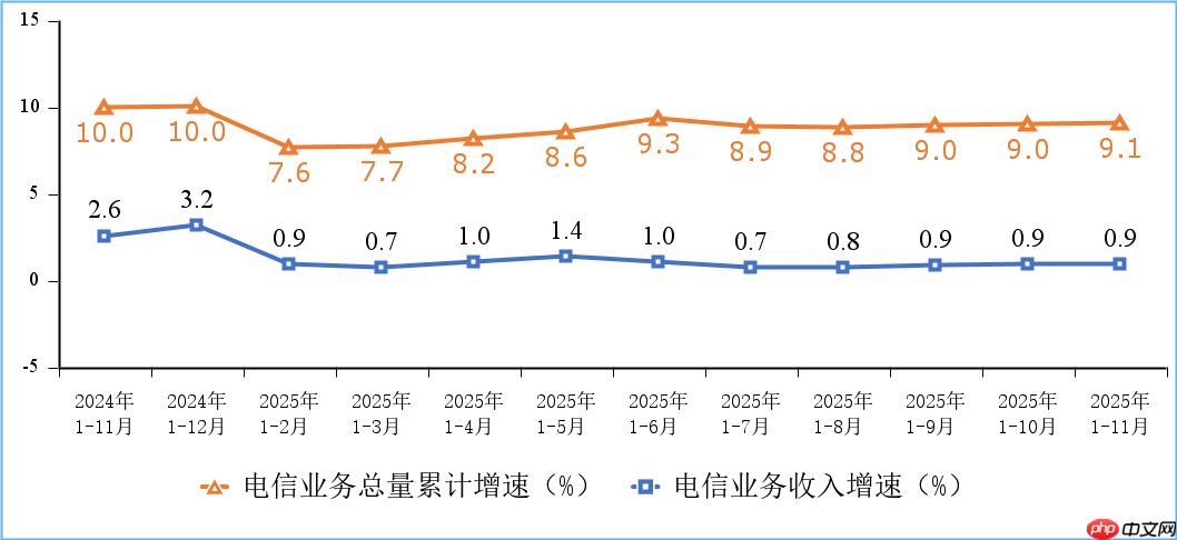 我国 5G 基站总数达 483 万个，比上年末净增 57.9 万个