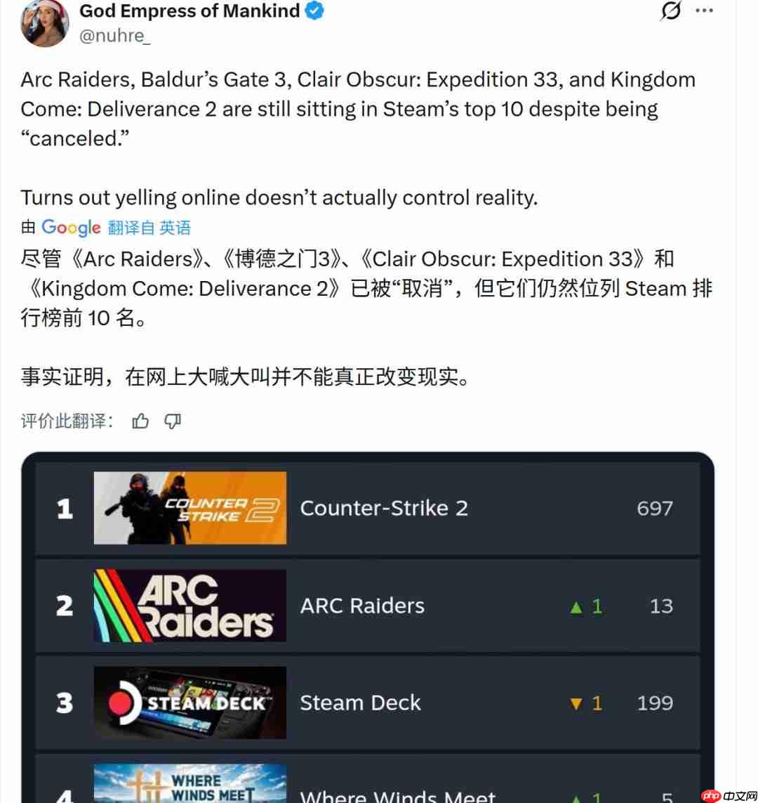 AI被外媒妖魔化 但事实是Steam最畅销的付费游戏都使用了AI