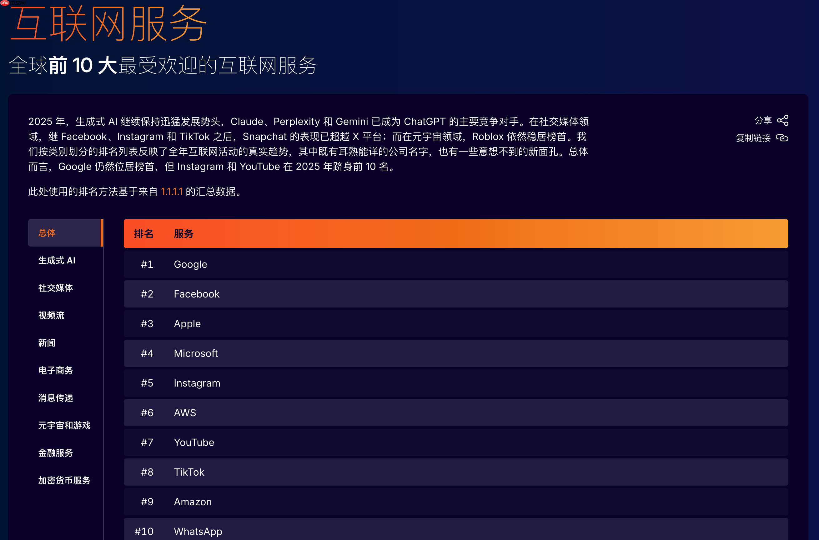Cloudflare 发布年度报告，全球互联网流量增长 19%