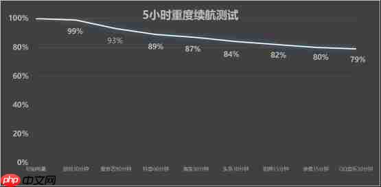 vivo S50 Pro mini上手：同档最完美的小屏旗舰