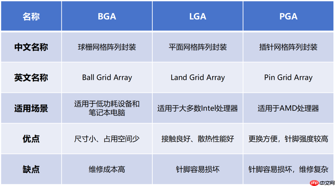 写给小白的芯片封装入门科普