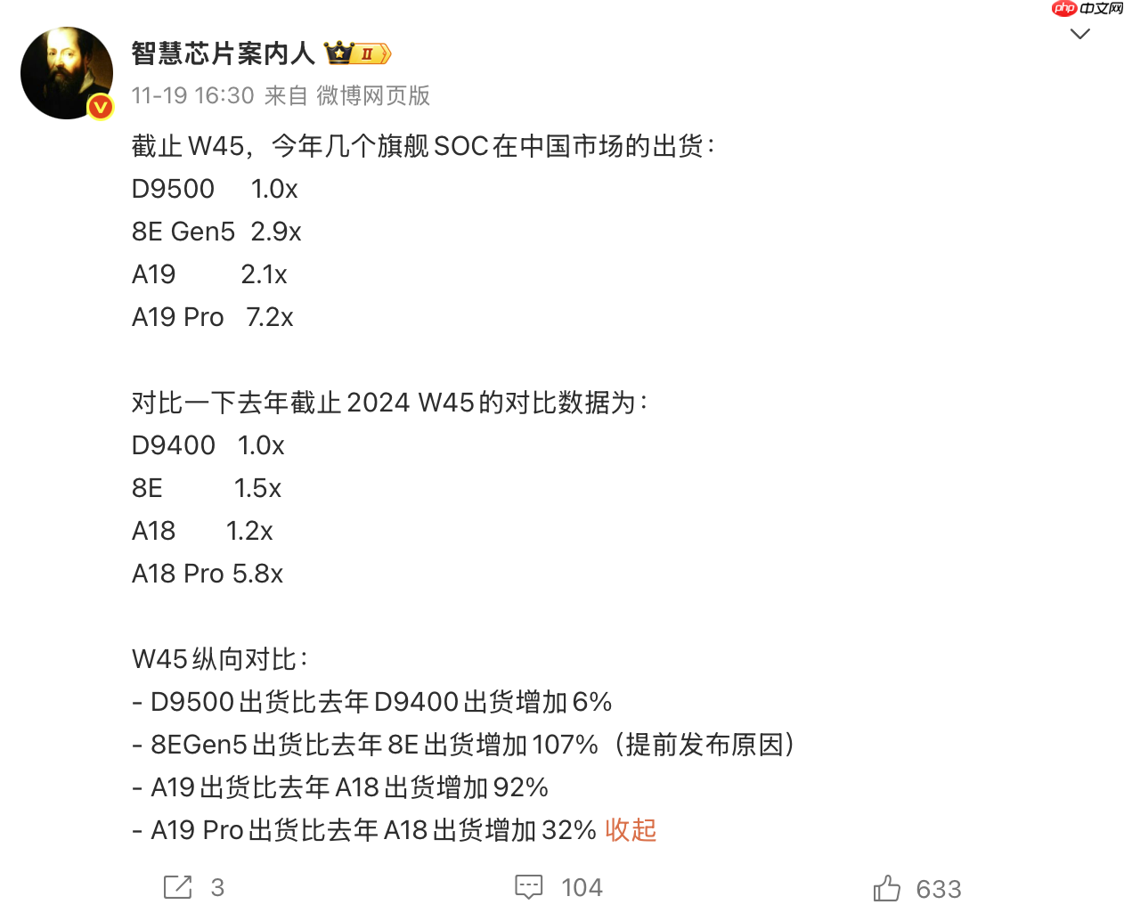 小米占比超7成！第五代骁龙8至尊版手机销量曝光