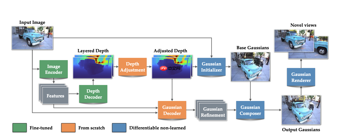 1秒将2D图片变3D！苹果AI图像新突破