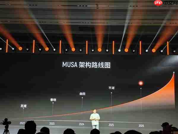 摩尔线程新一代MUSA架构“花港”发布：全新指令集！能效提升10倍