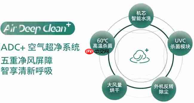 双重殊荣加冕，飞利浦空调荣膺红顶奖提名及红顶公益奖
