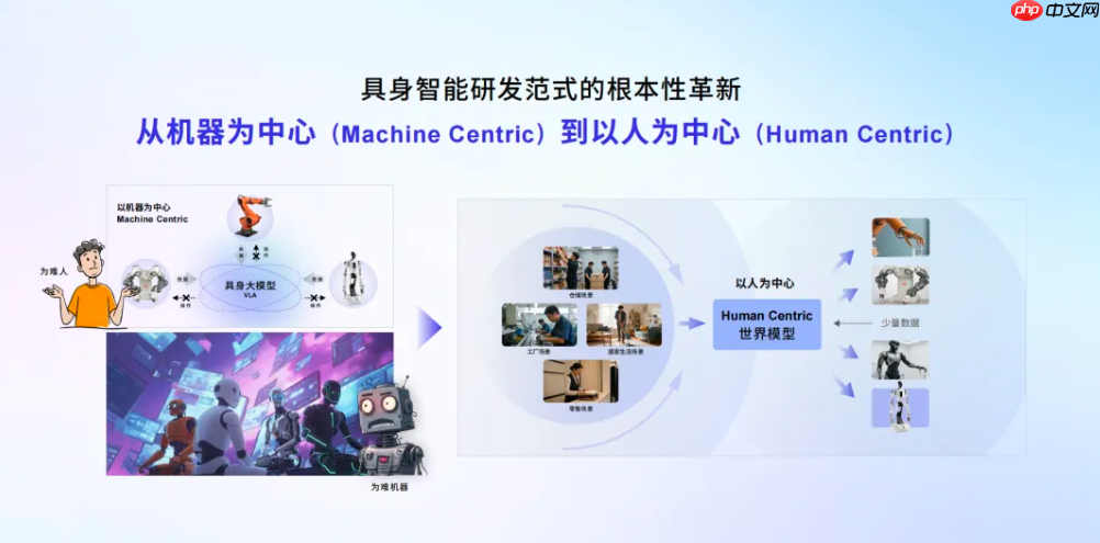 商汤旗下大晓机器人发布 ACE 具身研发范式、开悟世界模型 3.0 等