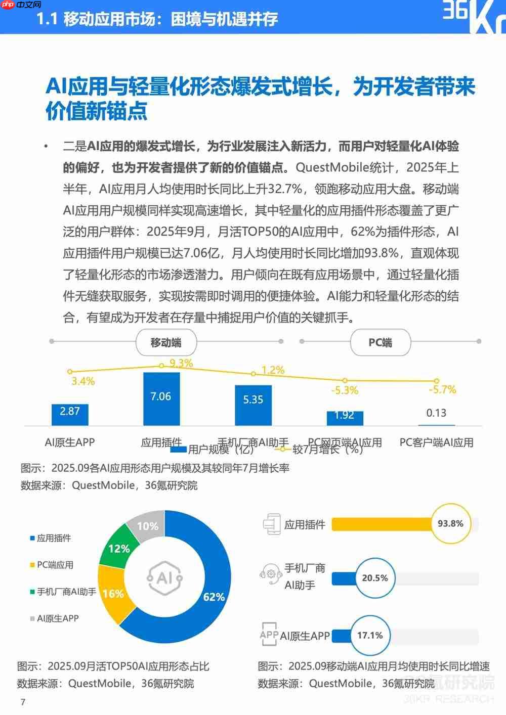 服务分发创新实践：鸿蒙元服务研究报告
