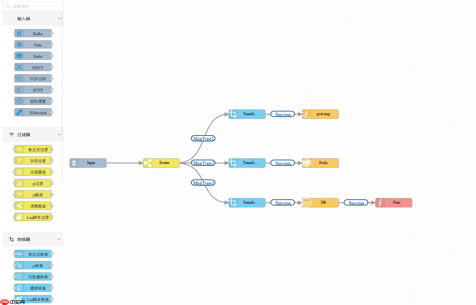 RuleGo v0.35.0 发布：国产轻量级、全场景、新一代组件编排规则引擎