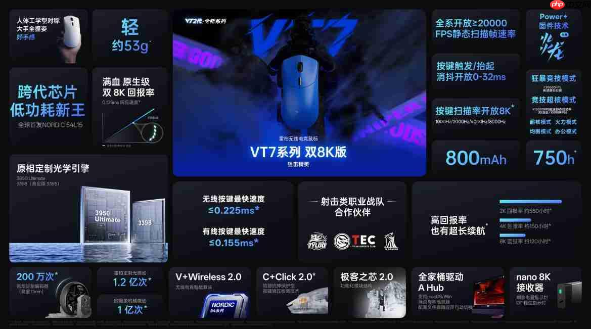 直线修正助力玩家爆头线秒变准！雷柏VT二代无线电竞鼠标有亮点