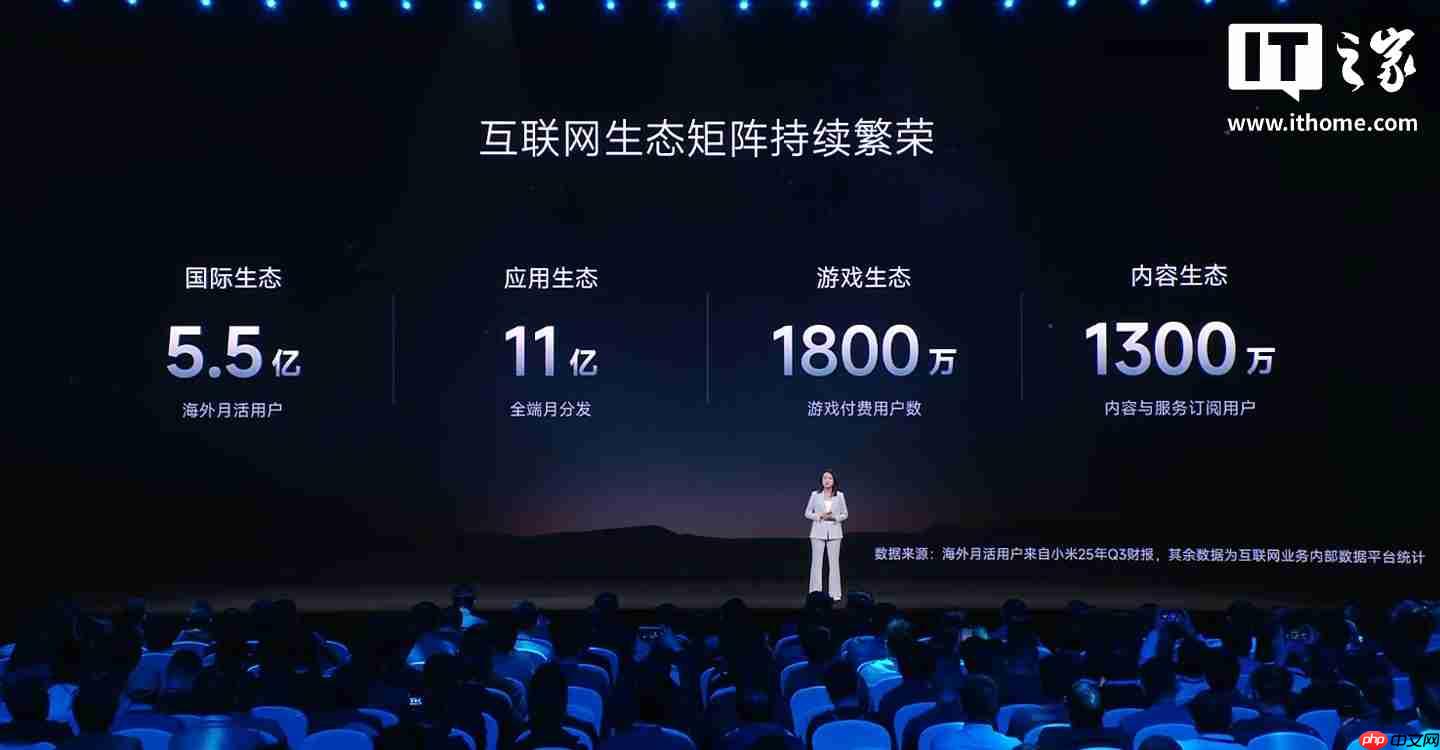 小米生态全球累计开发者达 120 万，海外月活用户 5.5 亿