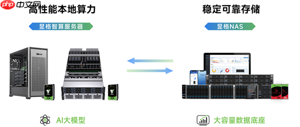 AI时代，希捷与昱格共同构建智慧医疗的数据存储底座