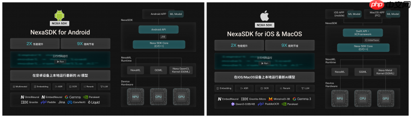 硅谷人工智能公司NexaAI发布端侧AI部署新思路