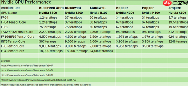 AI已成一切的核心 NVIDIA表态：我们没放弃64位计算