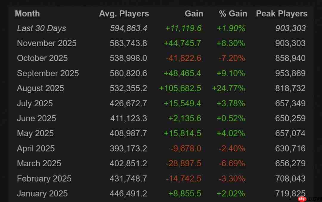 《DOTA2》x《怪物猎人》联动取得成功 日均在线破59万