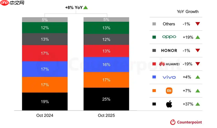 入手不亏！iPhone 17 Pro系列终于降价了，近半年官方最低价...