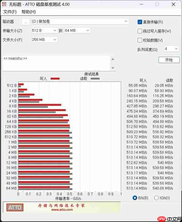 致态小翼S001固态硬盘上手：老机型升级效果立竿见影