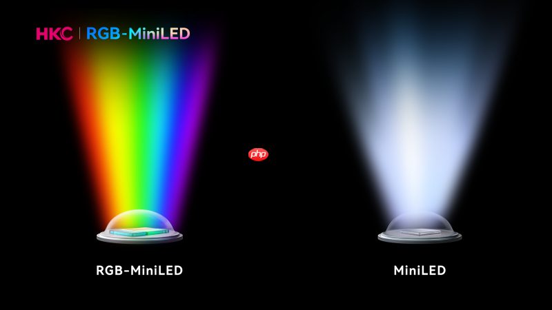 HKC发布首款RGB-MiniLED显示器M10Ultra，中国高端显示产业进入快车道