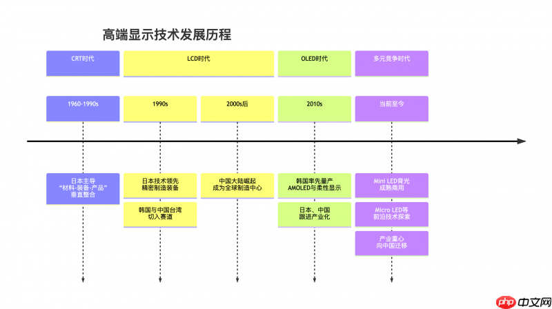 HKC发布首款RGB-MiniLED显示器M10Ultra，中国高端显示产业进入快车道