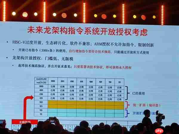 真正自主龙芯授权！俄罗斯全新CPU首次公开：最高64核心2.0GHz