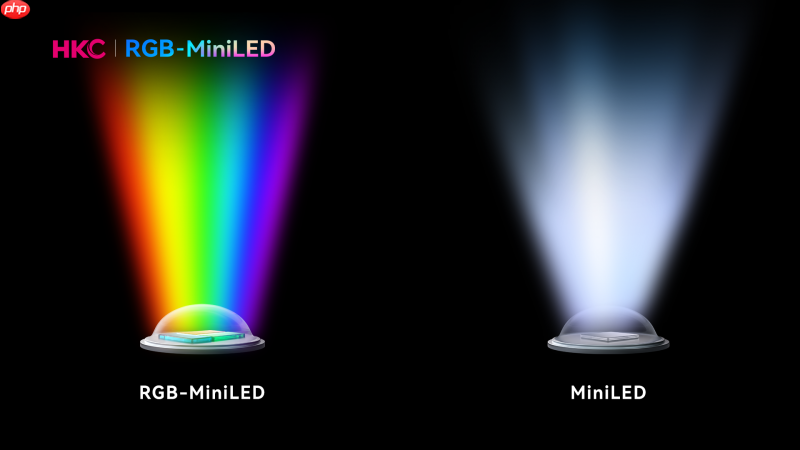 HKC官宣！RGB-MiniLED显示器M10Ultra，引领显示技术新高度