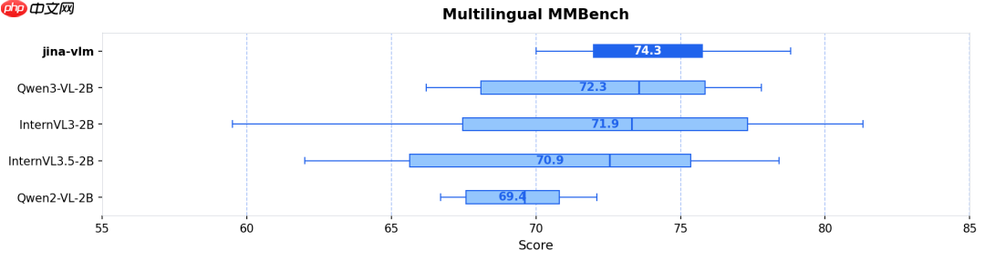 Jina-VLM：可在笔记本上跑的多语言视觉小模型